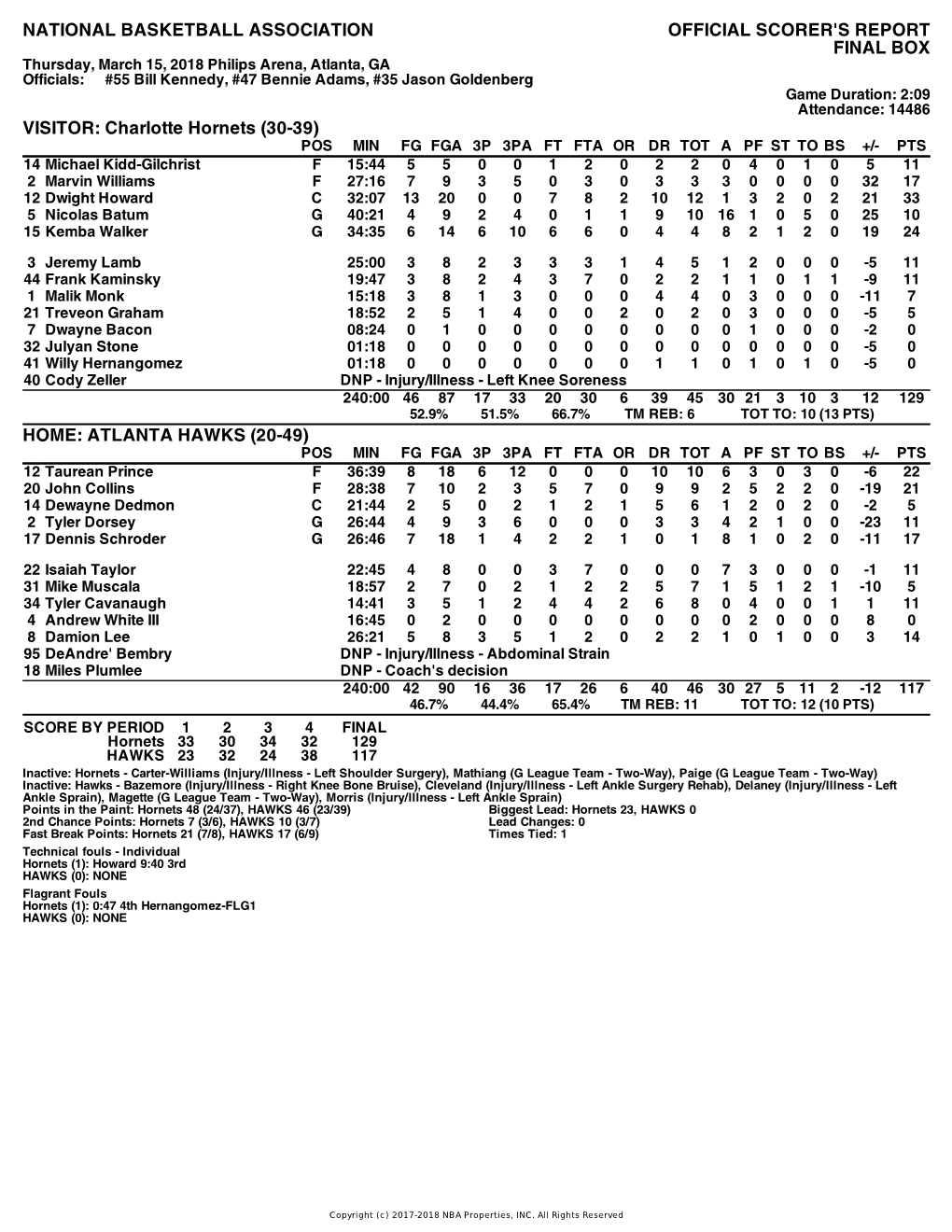 Box Score Hornets