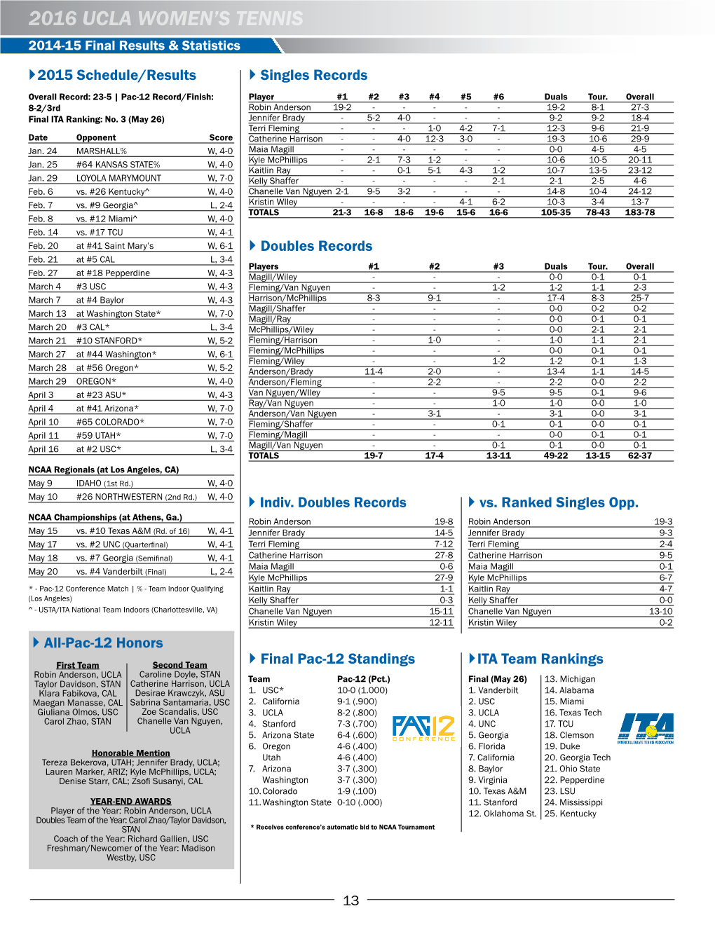 2016 Ucla Women's Tennis