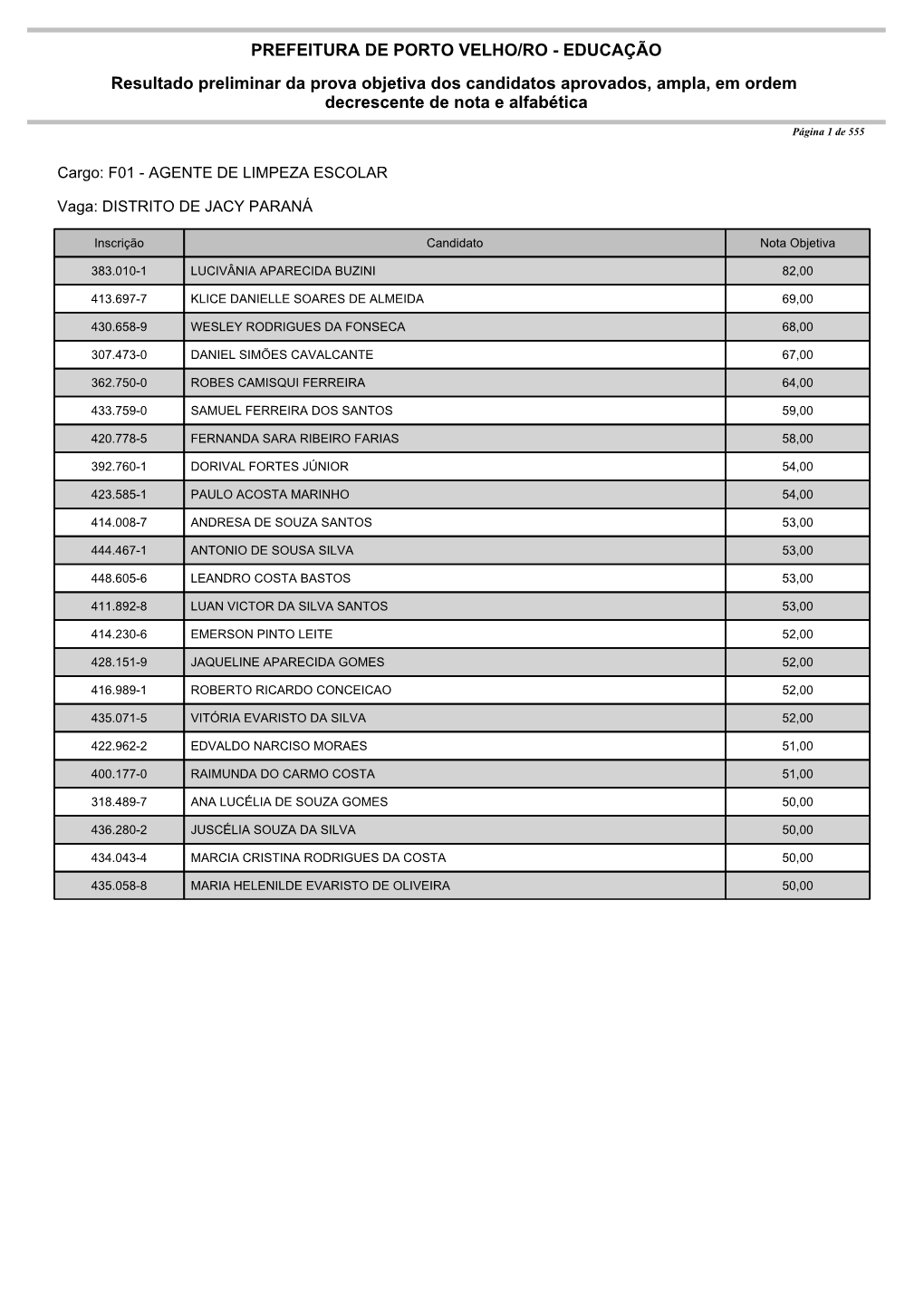 Resultado Dos Candidatos Aprovados