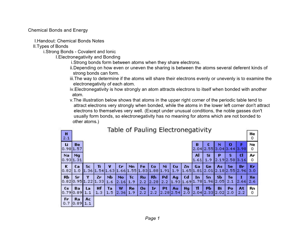 Chemical Bonds Notes II.Types of Bonds I.Strong Bonds - Covalent and Ionic I.Electronegativity and Bonding I.Strong Bonds Form Between Atoms When They Share Electrons