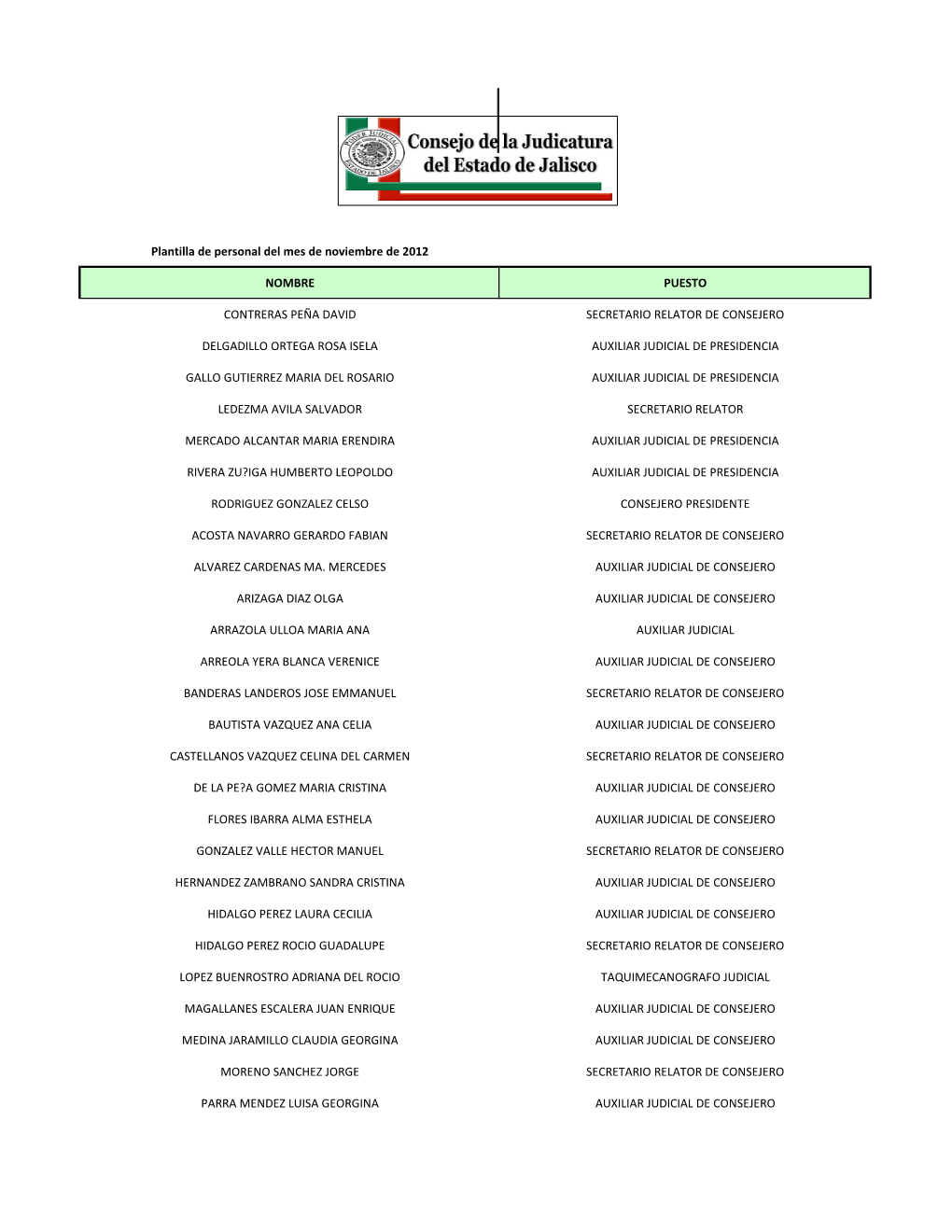 Plantilla De Personal Del Mes De Noviembre De 2012 NOMBRE PUESTO CONTRERAS PEÑA DAVID SECRETARIO RELATOR DE CONSEJERO DELGADILL