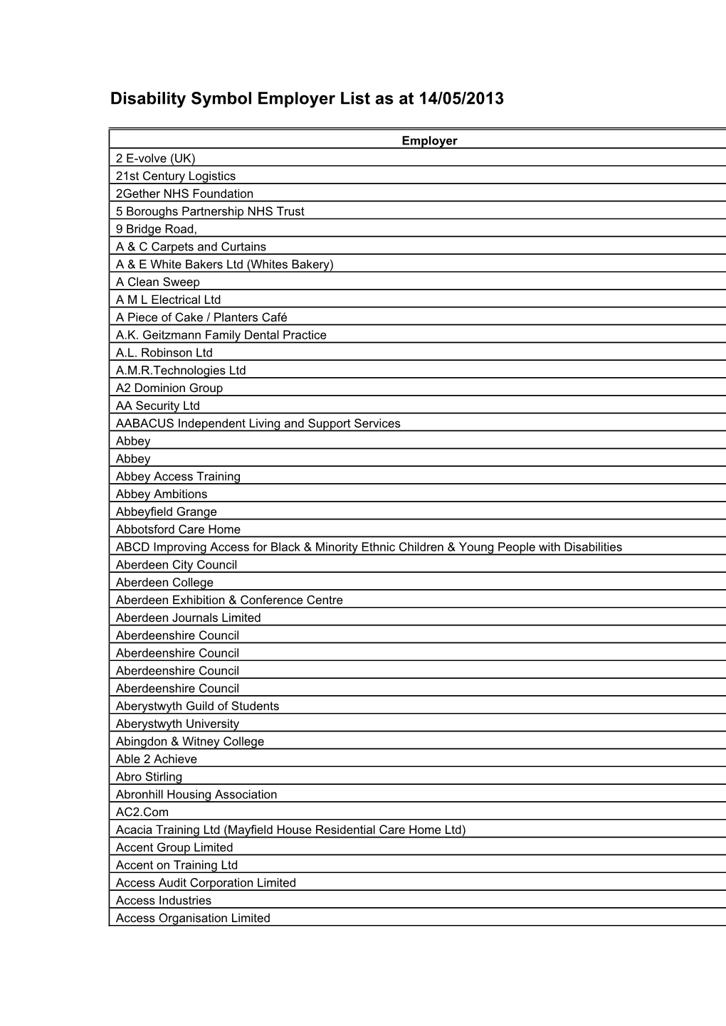 Disability Symbol Employer List As at 14/05/2013