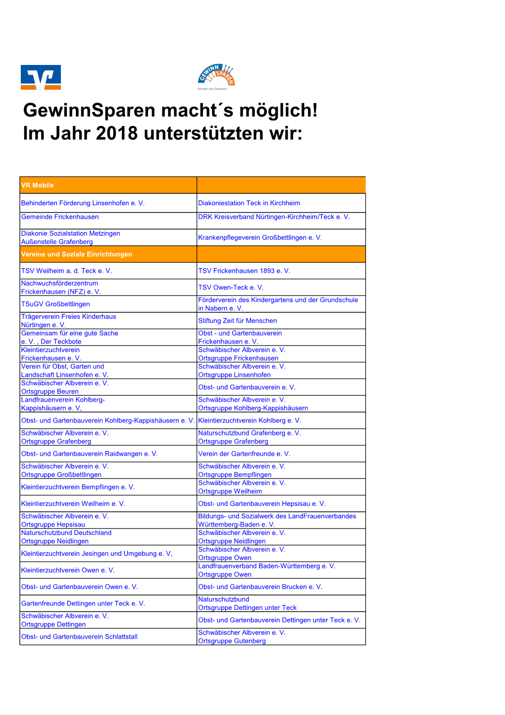 Gewinnsparen Macht´S Möglich! Im Jahr 2018 Unterstützten Wir