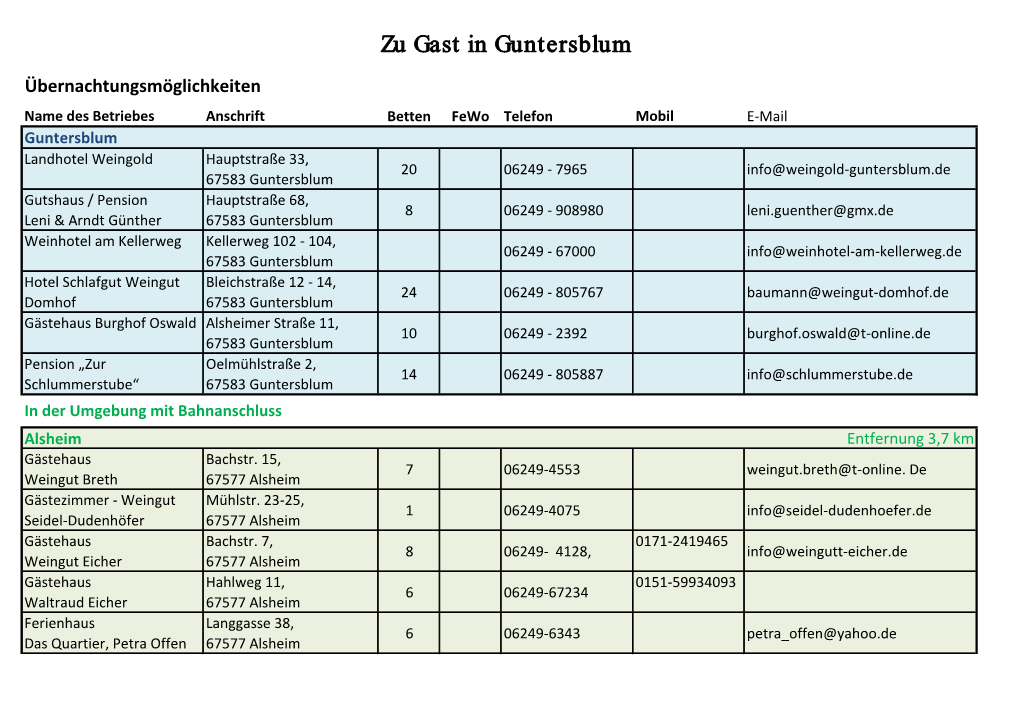 Zu Gast in Guntersblum