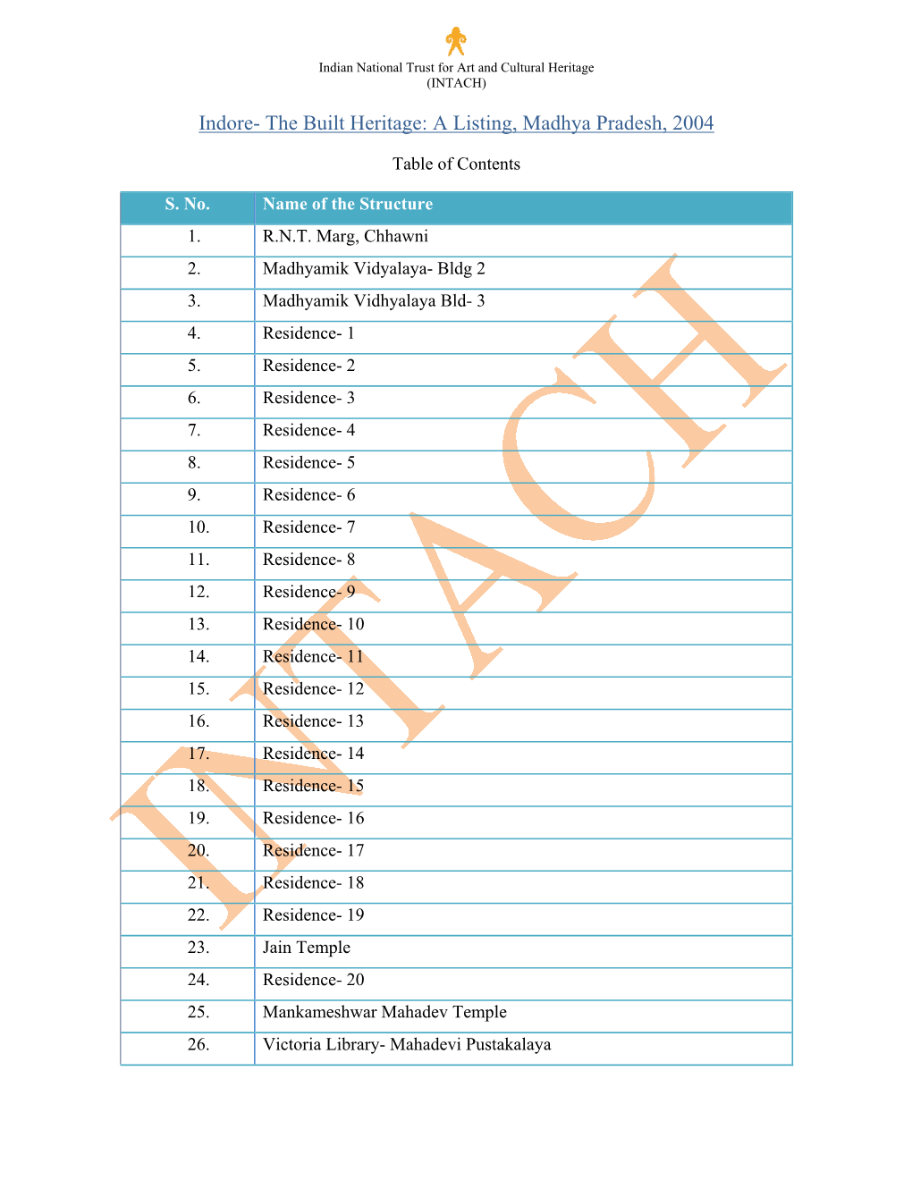 Indore- the Built Heritage: a Listing, Madhya Pradesh, 2004