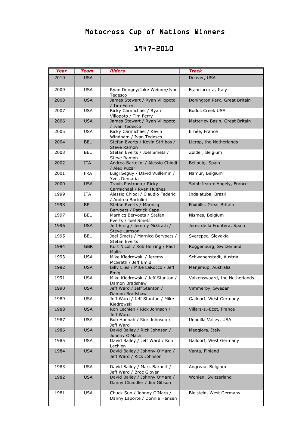 MX Cup of Nations Winners