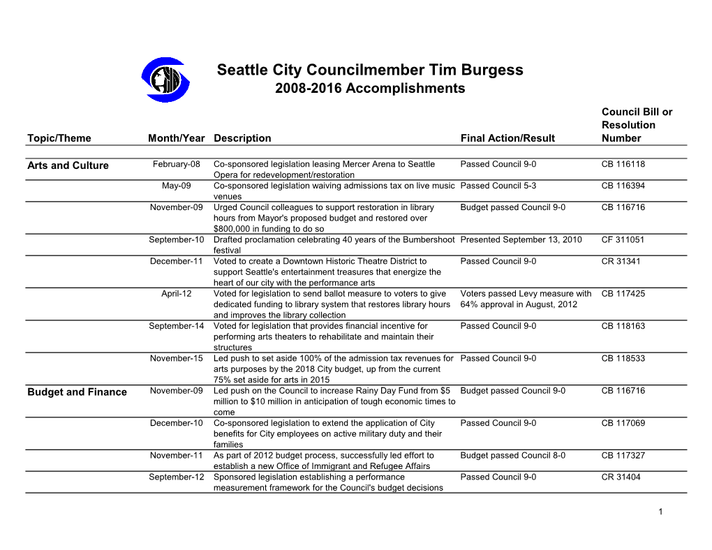 Seattle City Councilmember Tim Burgess 2008-2016 Accomplishments