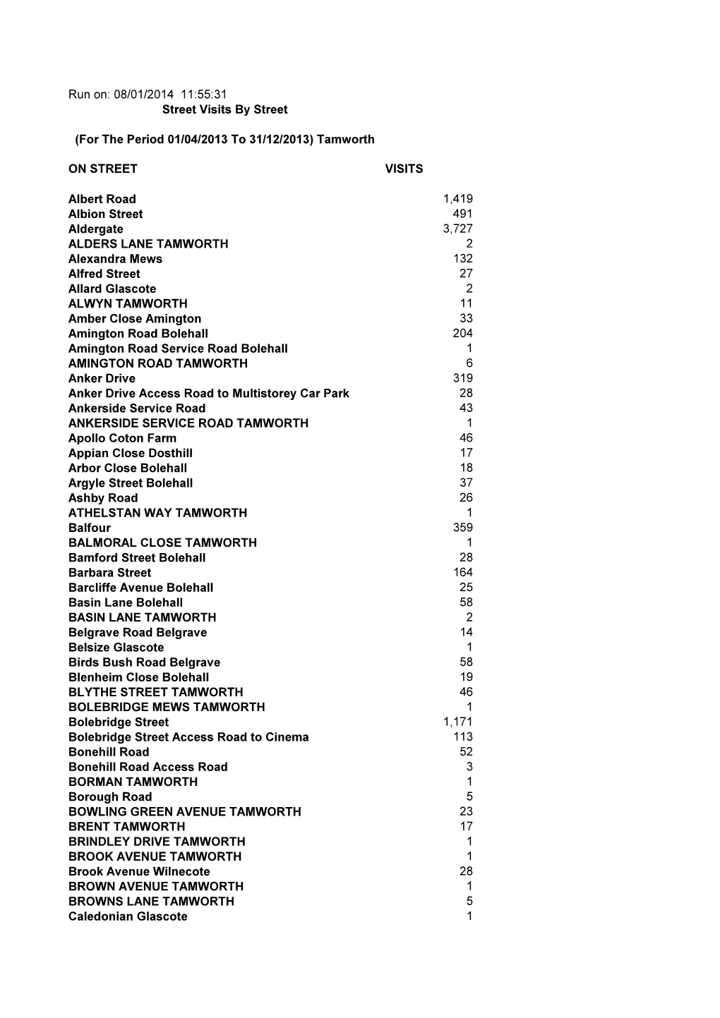 (For the Period 01/04/2013 to 31/12/2013) Tamworth on STREET VISITS Albert