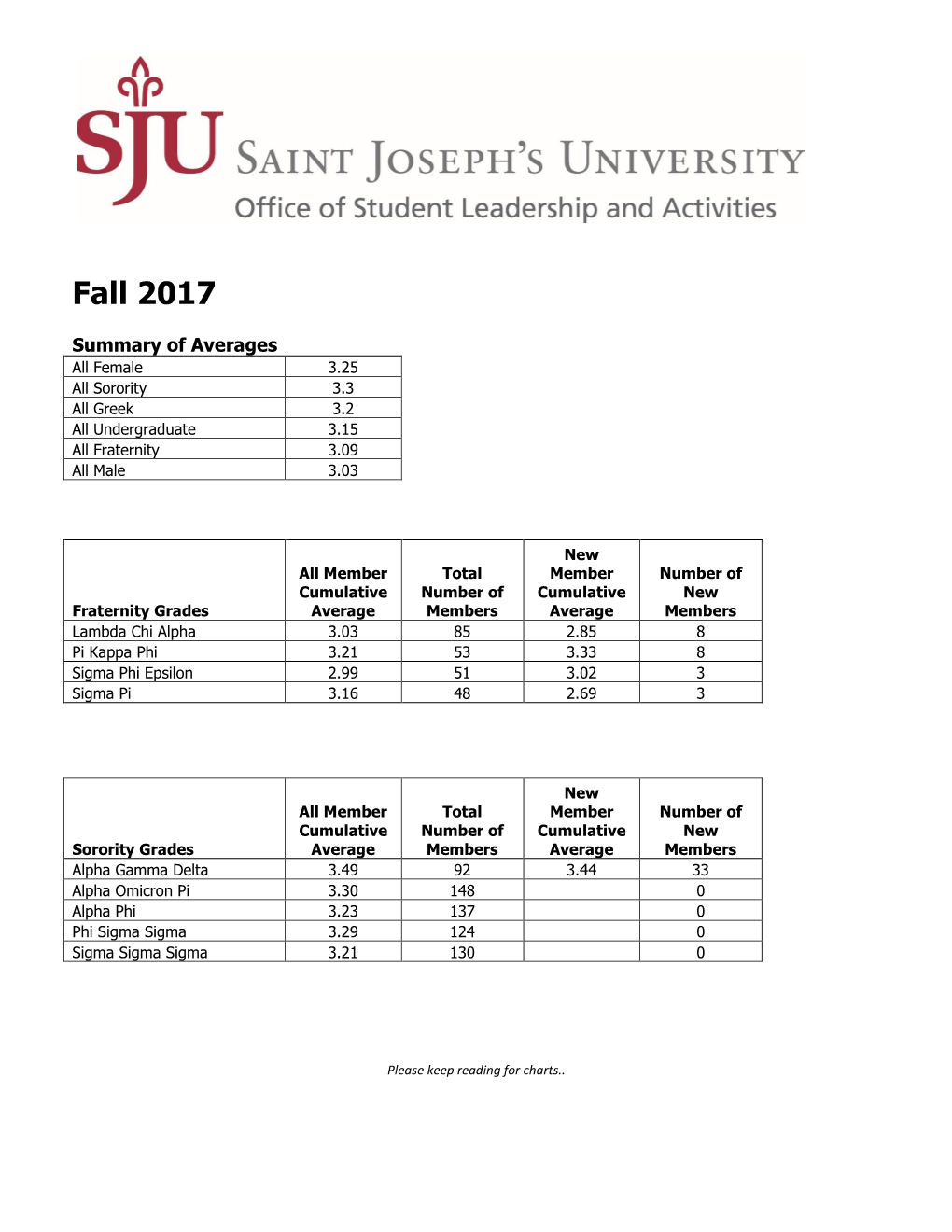 Fall 2017 Grade Report Final