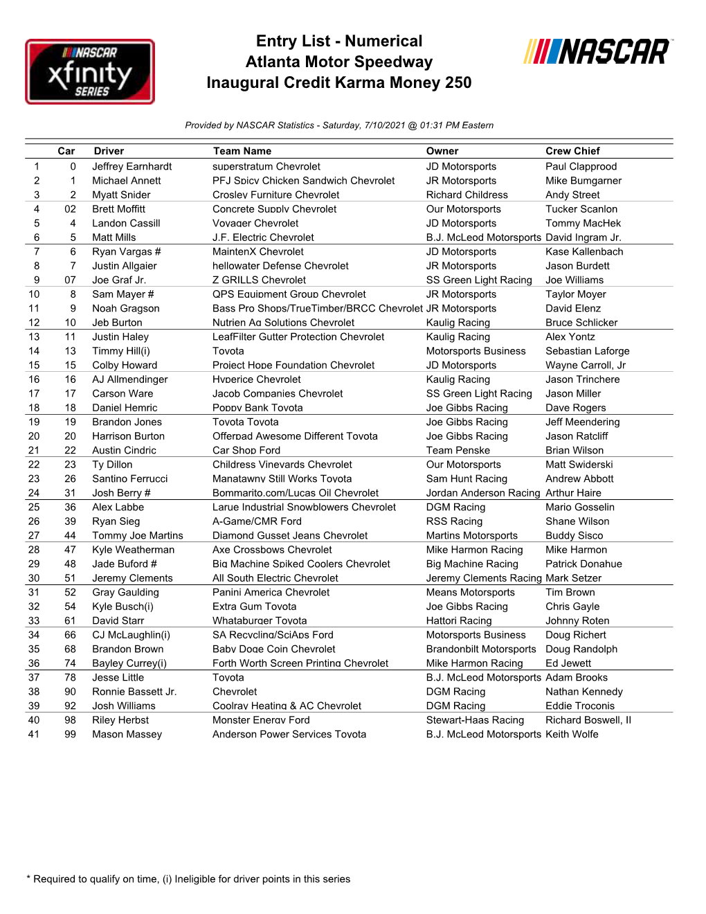 Entry List - Numerical Atlanta Motor Speedway Inaugural Credit Karma Money 250