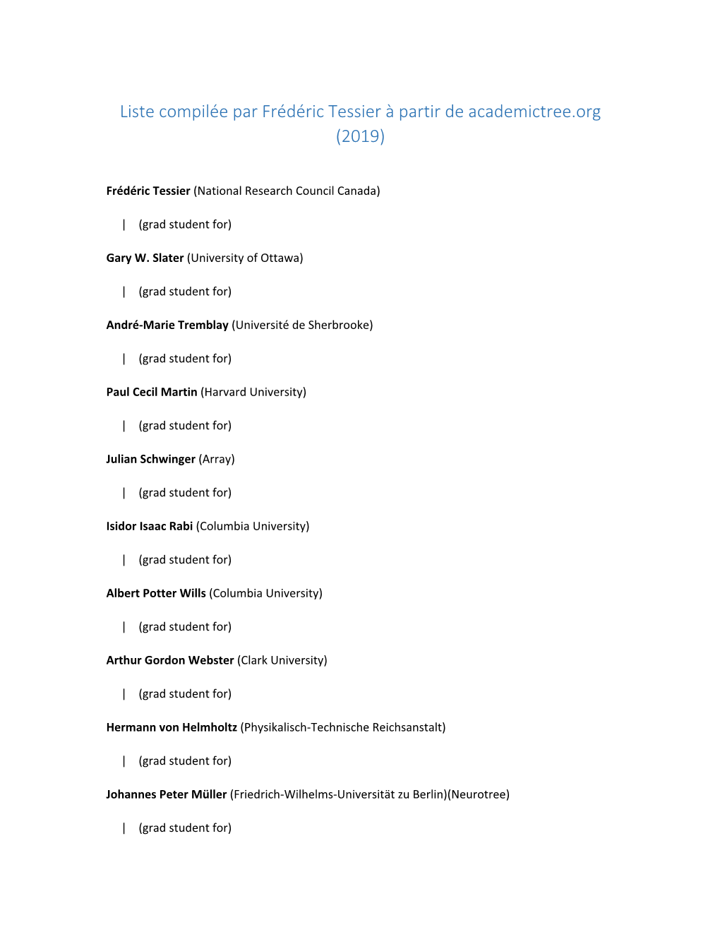 Liste Compilée Par Frédéric Tessier À Partir De Academictree.Org (2019)