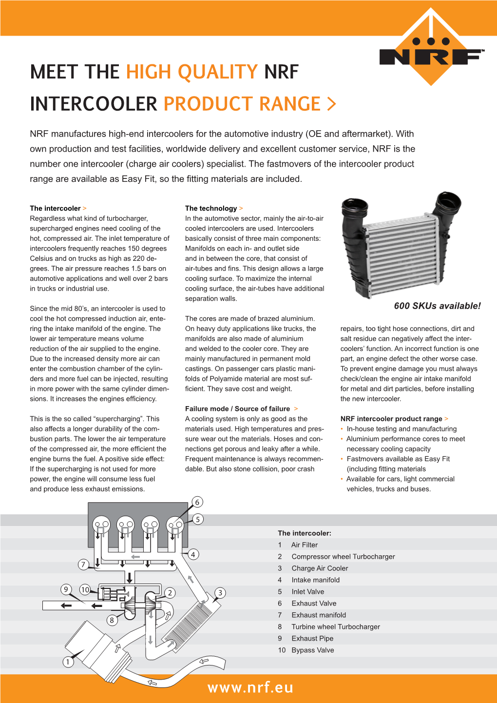 Intercooler Technology and NRF Range