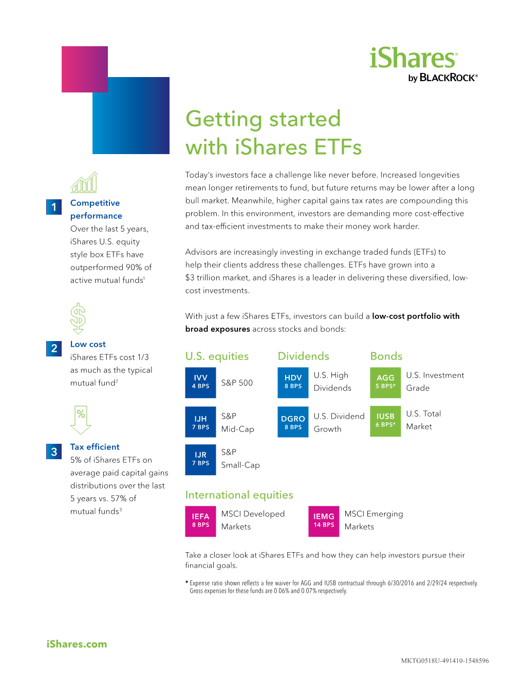 Getting Started with Ishares Etfs