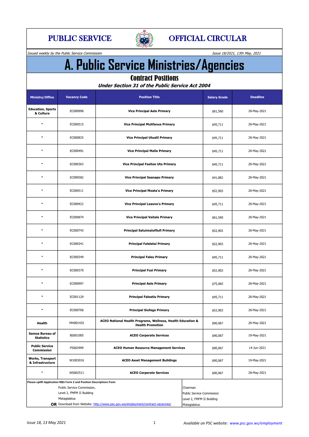 A. Public Service Ministries/Agencies Contract Positions Under Section 31 of the Public Service Act 2004