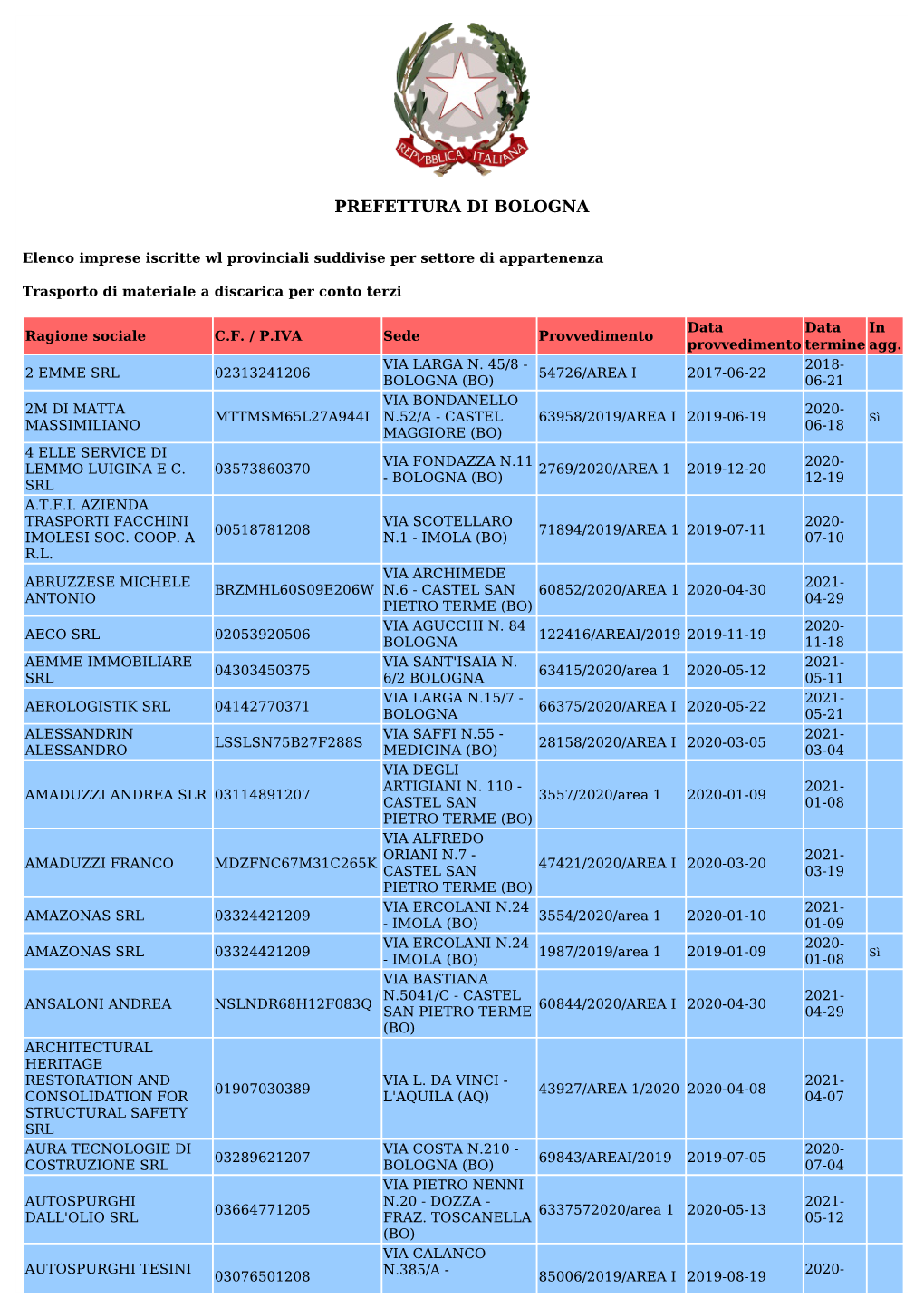 Prefettura Di Bologna