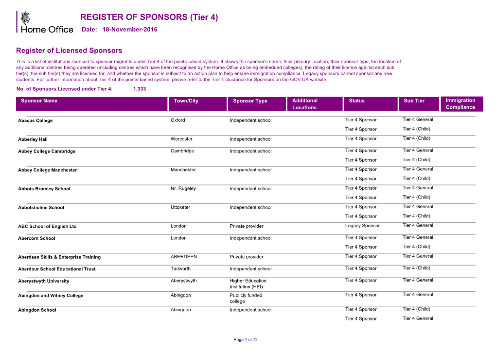 REGISTER of SPONSORS (Tier 4) Date: 18-November-2016