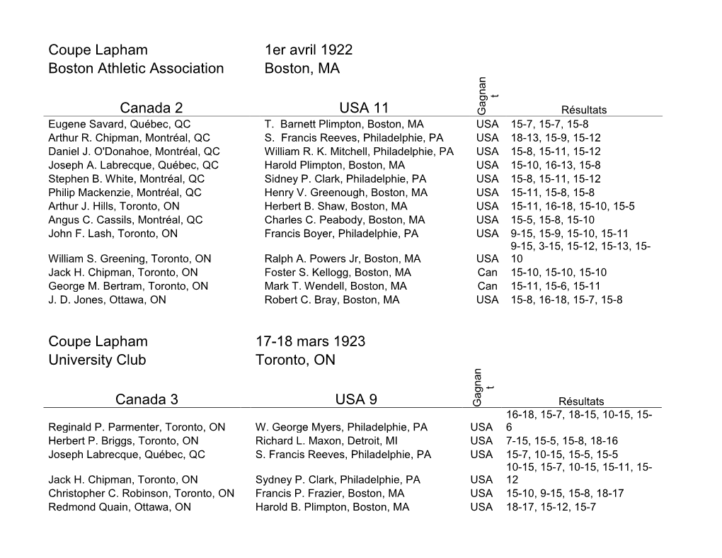 Lapham 1Er Avril 1922