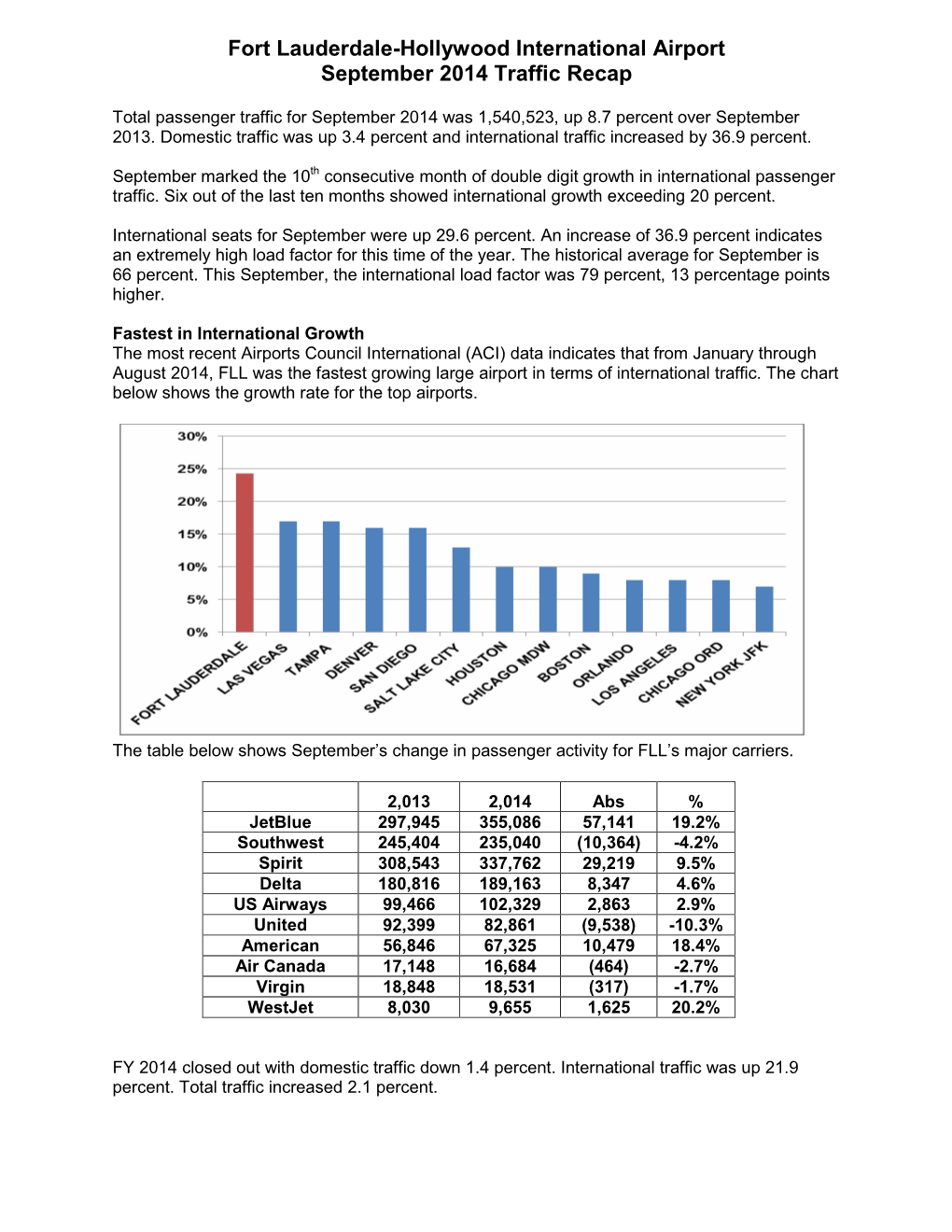 September 2014 Traffic Recap