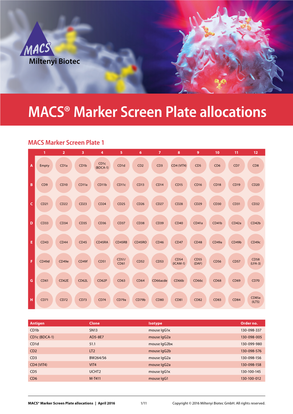 MACS® Marker Screen Plate Allocations