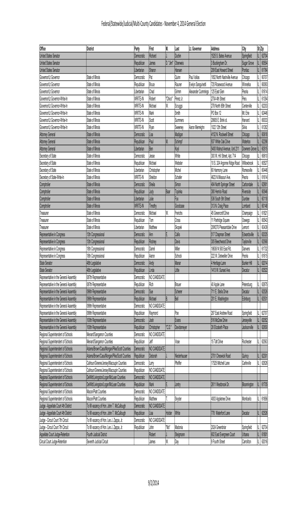 11-14 SBE Candidate Listing.Xlsx