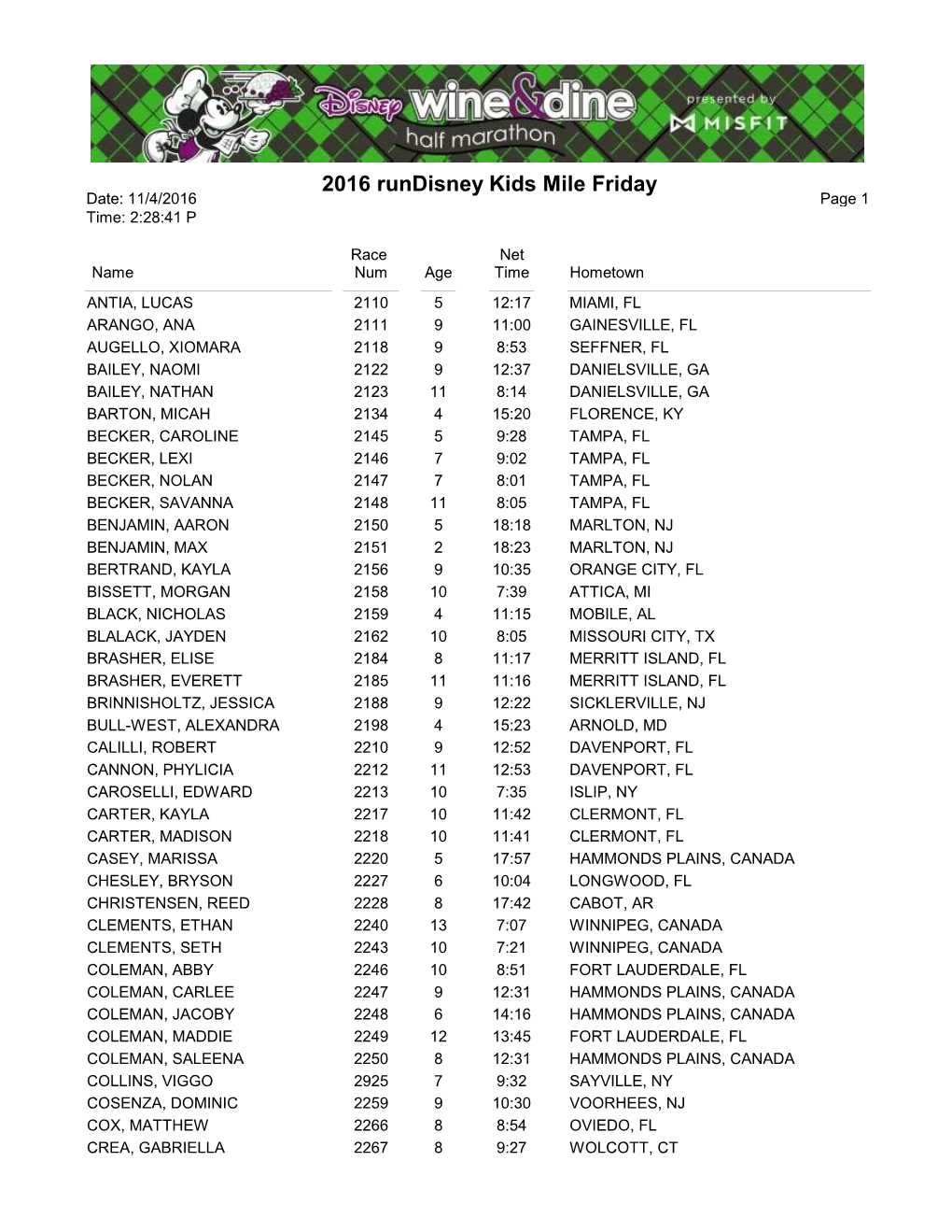 Kids Mile Friday Date: 11/4/2016 Page 1 Time: 2:28:41 P