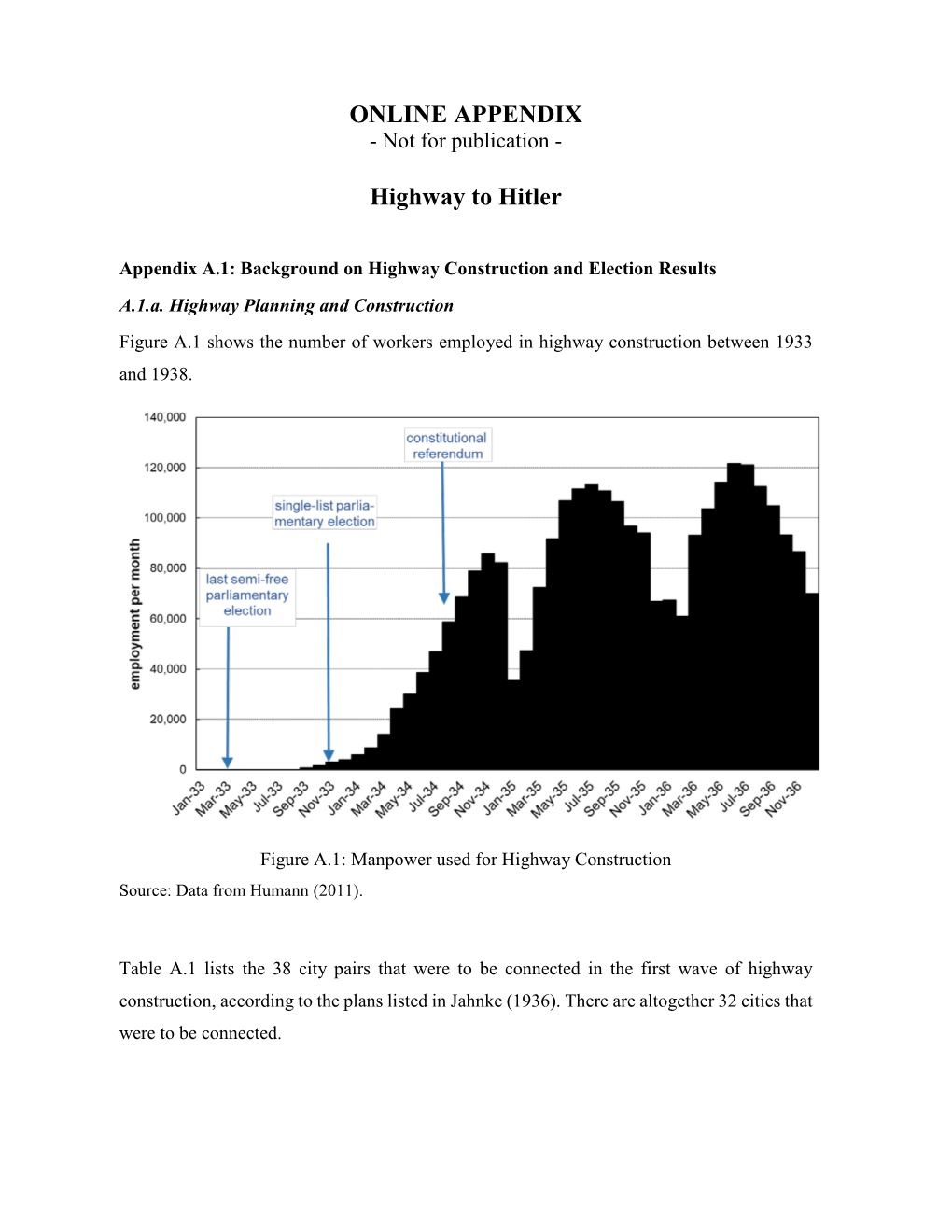 ONLINE APPENDIX Highway to Hitler