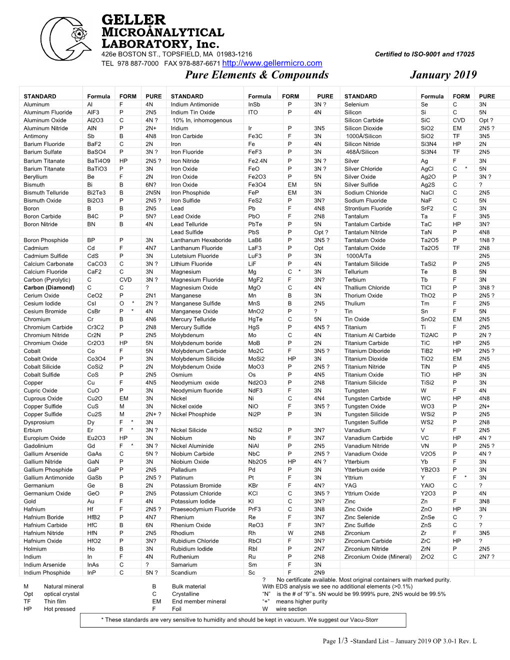 Standards Listing