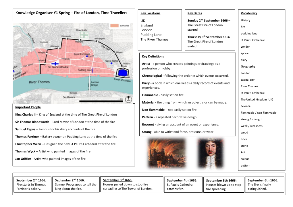 Knowledge Organiser Y1 Spring – Fire of London, Time Travellers