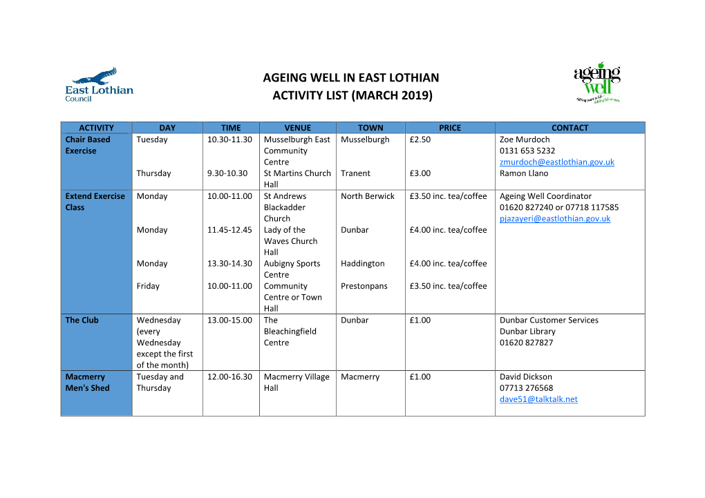 Ageing Well in East Lothian Activity List (March 2019)