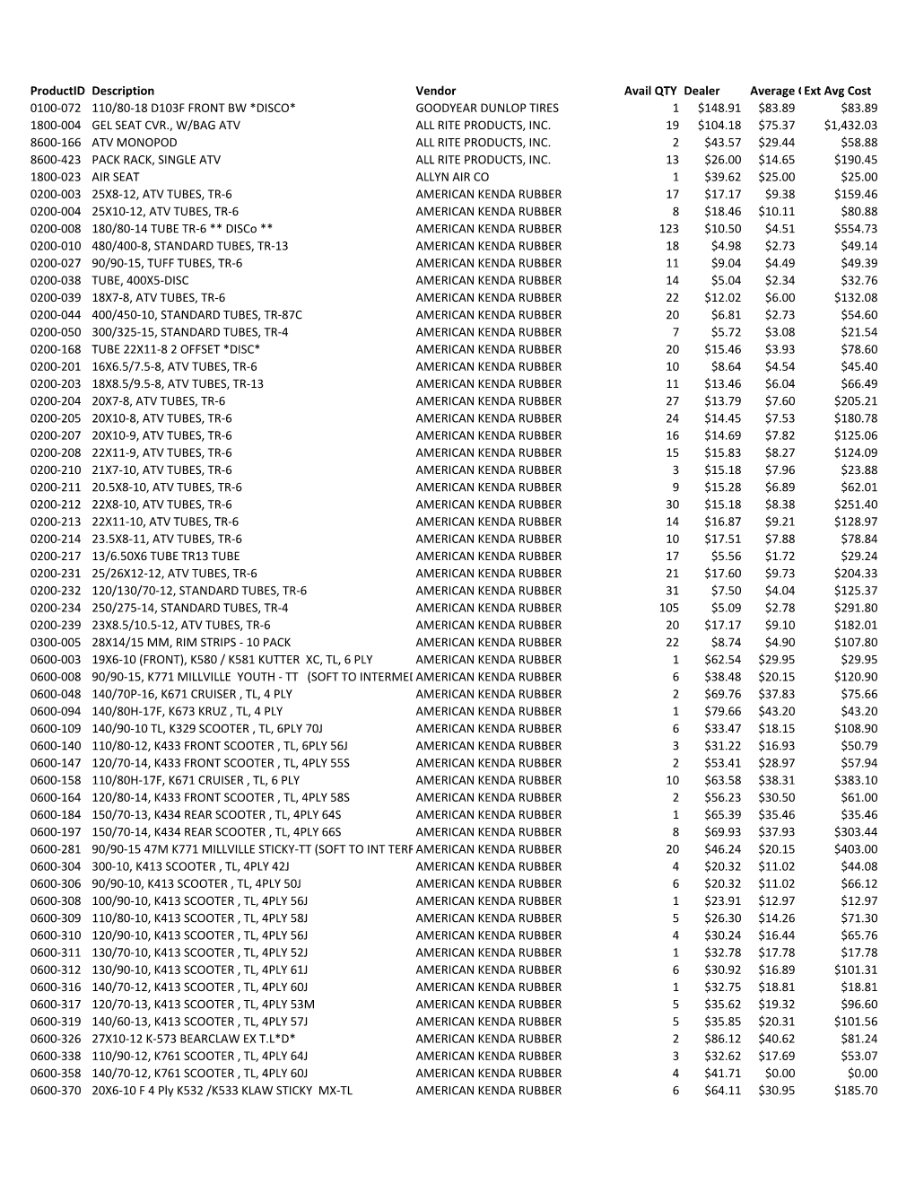 Newproductdemand 09 28 15 Flat.Xlsx