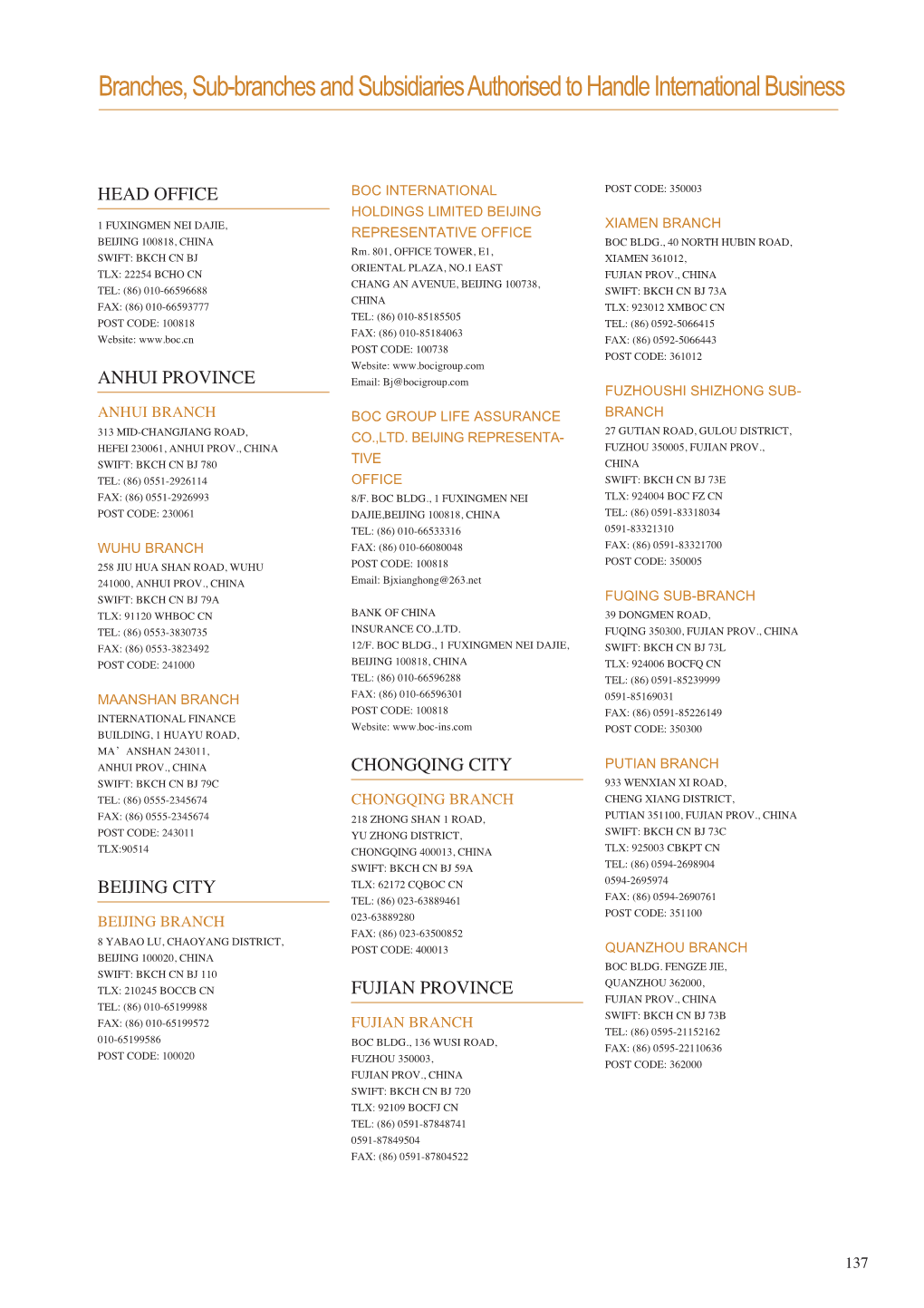 Branches, Sub-Branches and Subsidiaries Authorised to Handle International Business