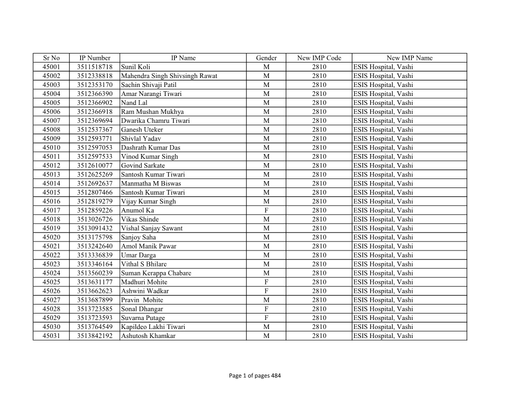 Sr No IP Number IP Name Gender New IMP Code New IMP Name