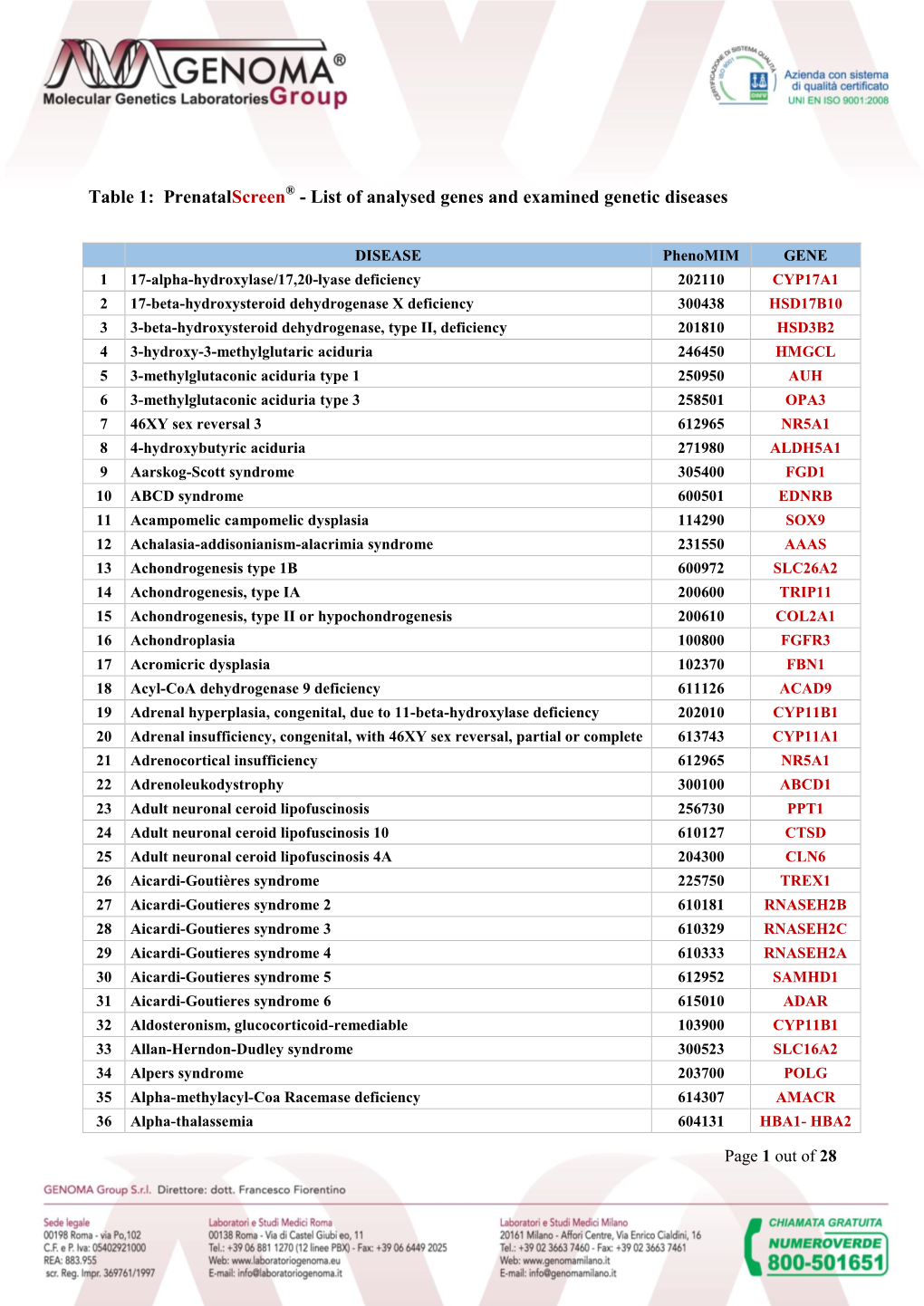 Prenatalscreen® - List of Analysed Genes and Examined Genetic Diseases