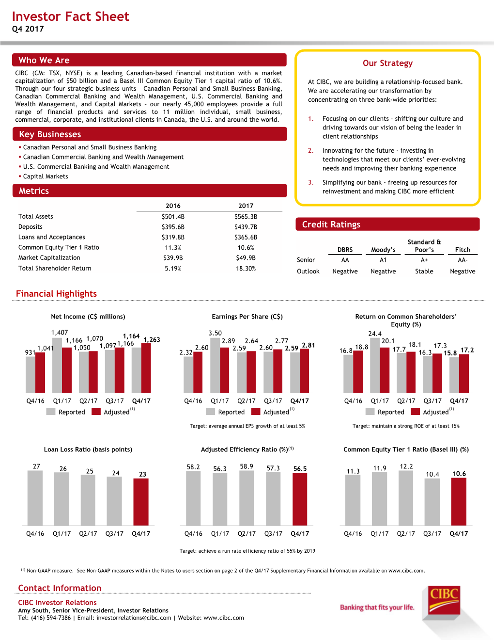 Investor Fact Sheet Q4 2017