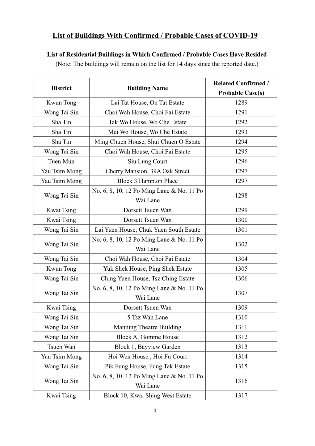 List of Buildings with Confirmed / Probable Cases of COVID-19