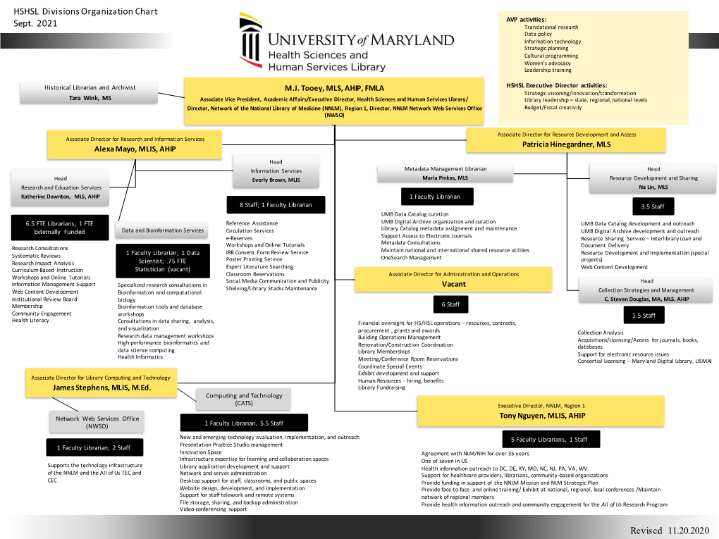 Organization Chart AVP Activities: Sept