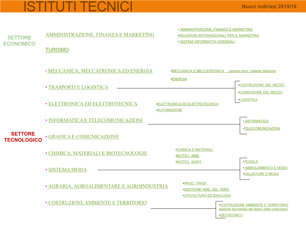 I-Nuovi-Indirizzi-Degli-Istituti-Tecnici