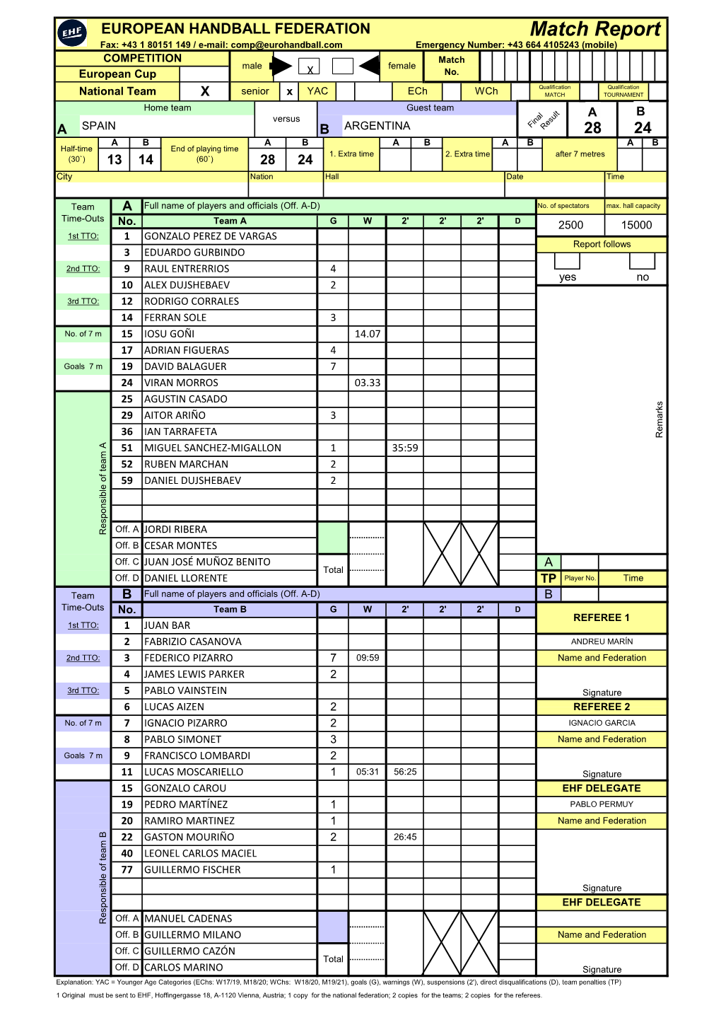 Match Report Fax: +43 1 80151 149 / E-Mail: Comp@Eurohandball.Com Emergency Number: +43 664 4105243 (Mobile) COMPETITION Match Male Female European Cup X No