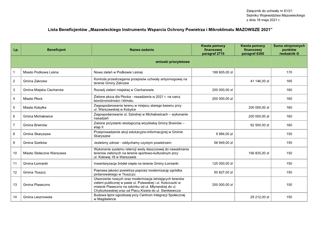 Mazowieckiego Instrumentu Wsparcia Ochrony Powietrza I Mikroklimatu MAZOWSZE 2021”