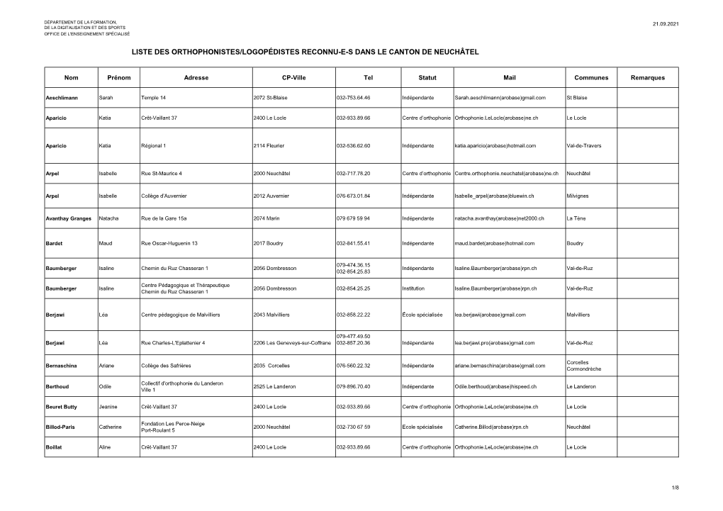 Liste Des Orthophonistes/Logopédistes Reconnu-Es Dans Le Canton