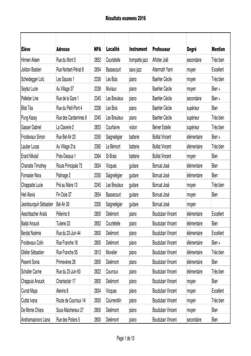 Liste Résultats Examens 2016