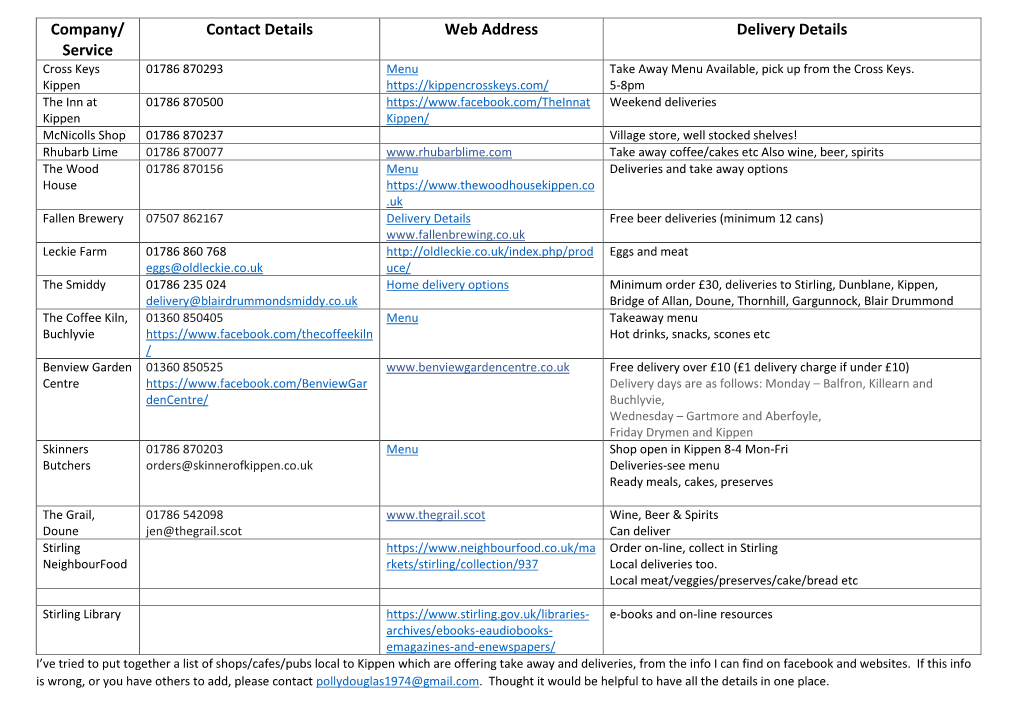 Company/ Service Contact Details Web Address Delivery Details