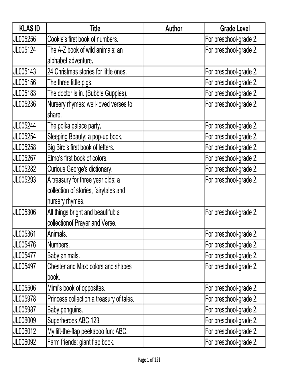 List of Youth and Young Adult Titles.Xlsx