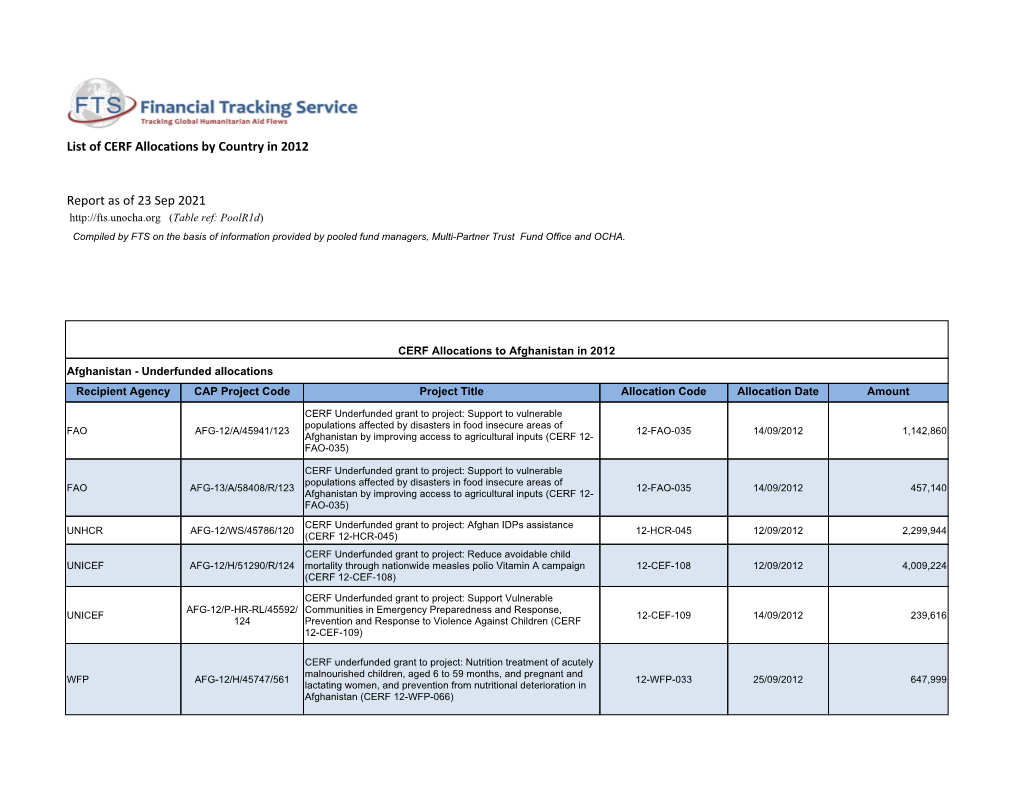 List of CERF Allocations by Country in 2012 Report As of 08