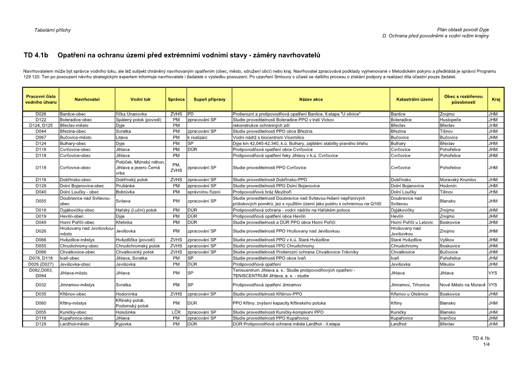 TD 4.1B Opatření Na Ochranu Území Před Extrémními Vodními Stavy - Záměry Navrhovatelů