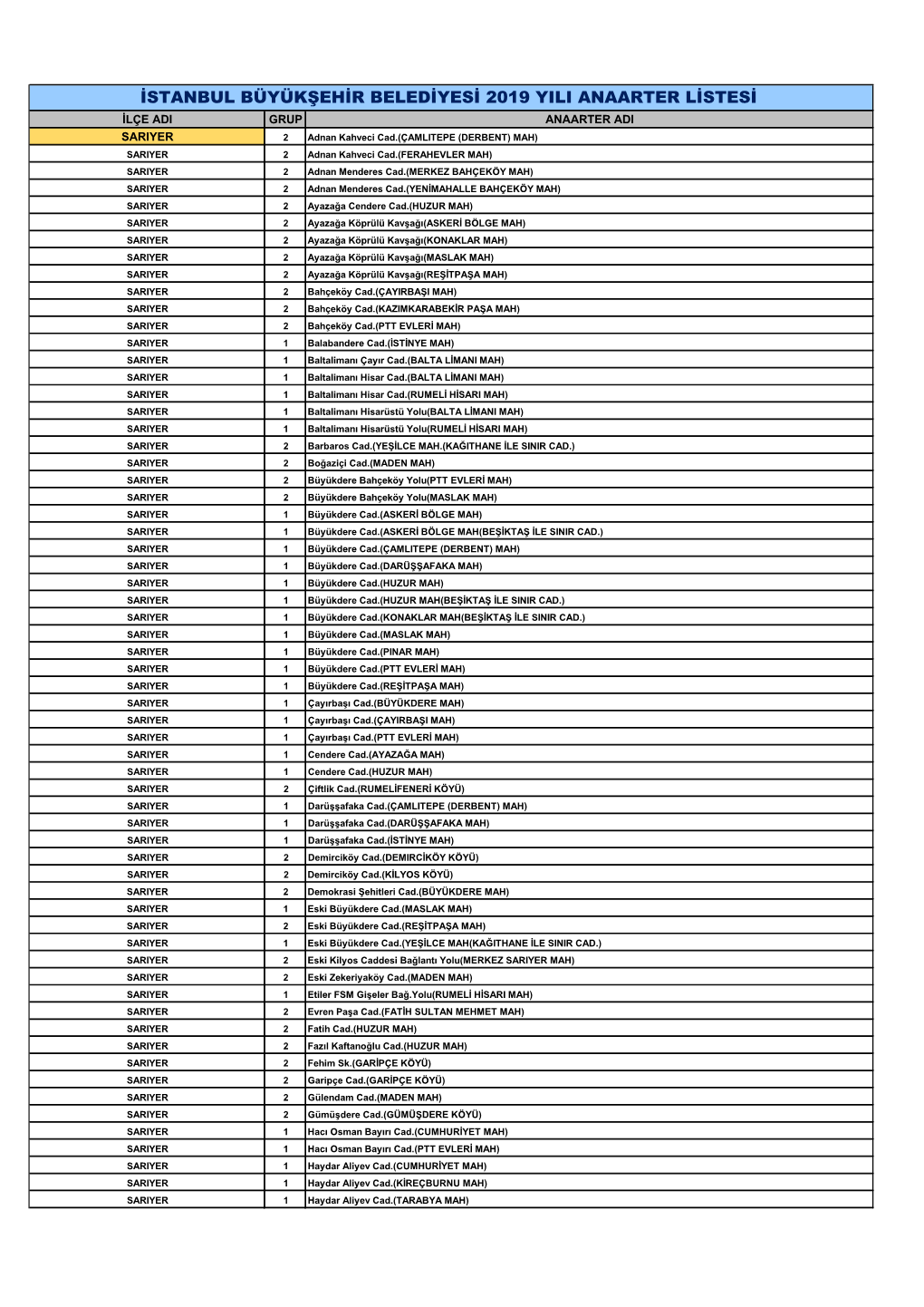 Istanbul Büyükşehir Belediyesi 2019 Yili Anaarter