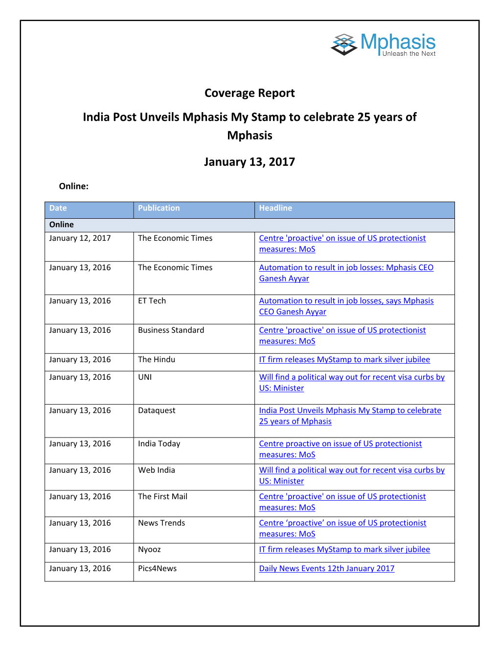 Coverage Report India Post Unveils Mphasis My Stamp to Celebrate 25 Years of Mphasis