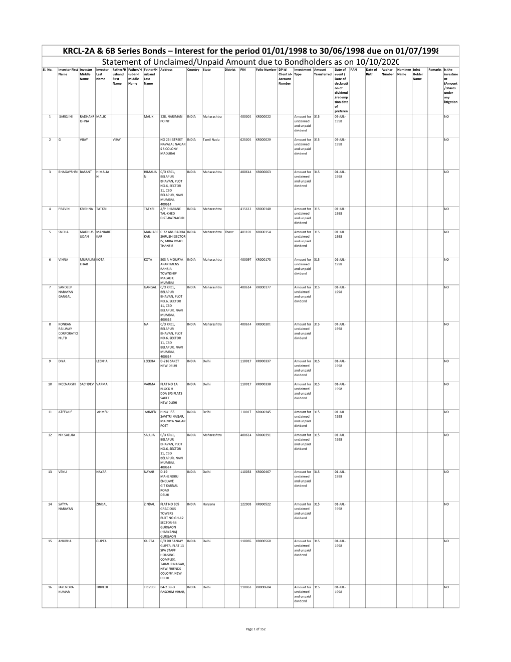 KRCL-2A & 6B Series Bonds – Interest for the Period 01/01/1998 To