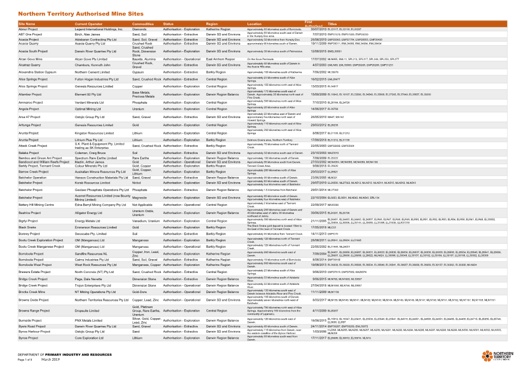 Northern Territory Authorised Mine Sites