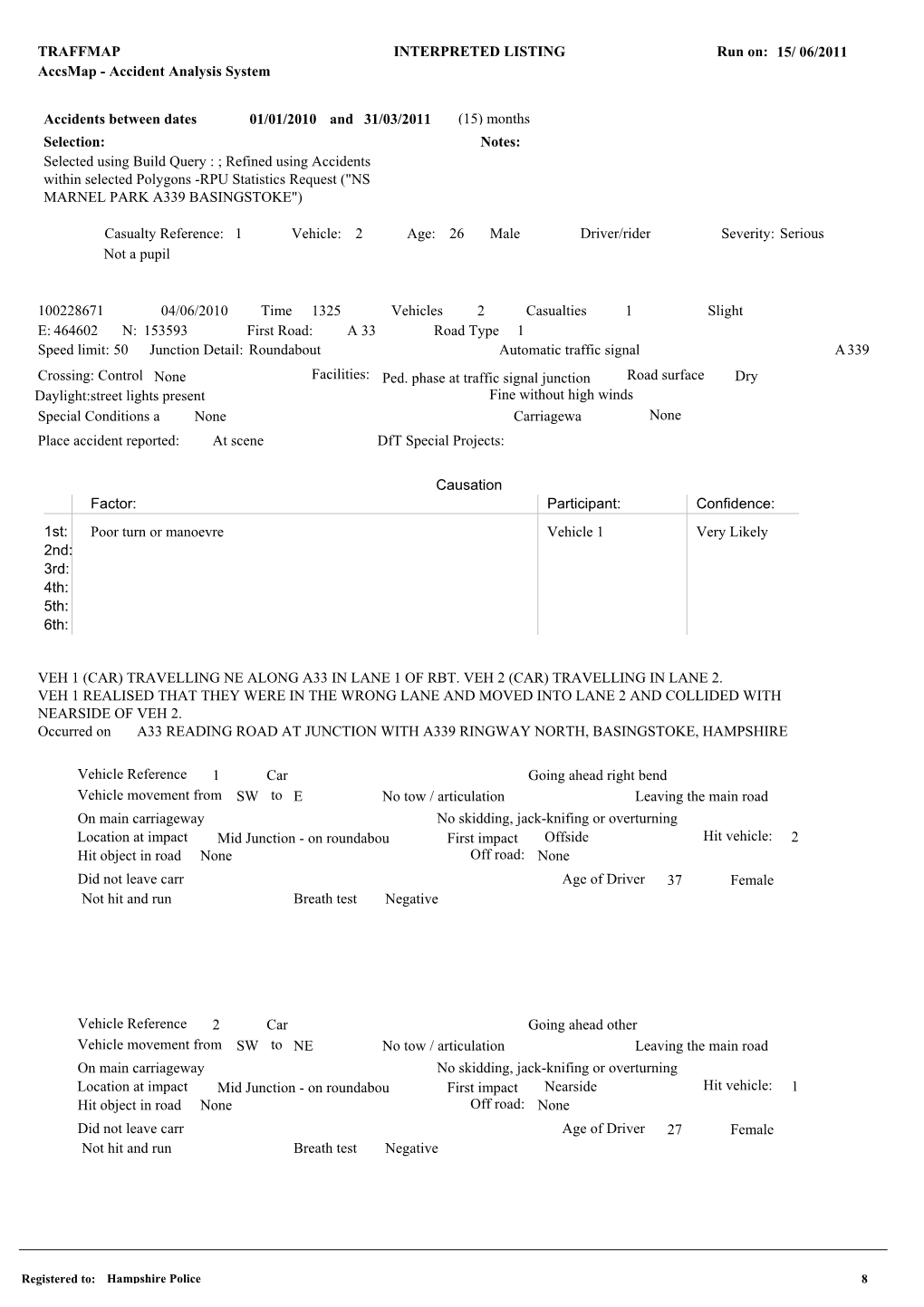 TRAFFMAP INTERPRETED LISTING Run On: 15/ 06/2011 Accsmap - Accident Analysis System